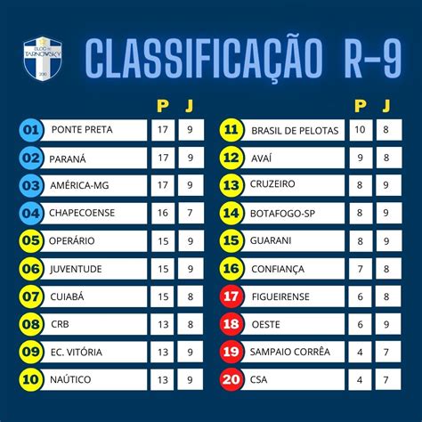 série b classificação brasileiro